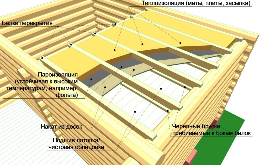 Перекрытия и полы презентация