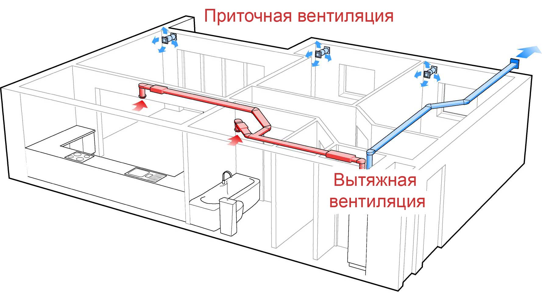 Вентиляция приток и вытяжка схема