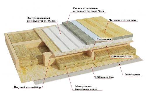 Утепление потолка в бане с холодной крышей минватой и гидроизоляцией схема