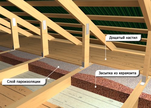 Чем утеплить стену в квартире изнутри от сырости и плесени под обои