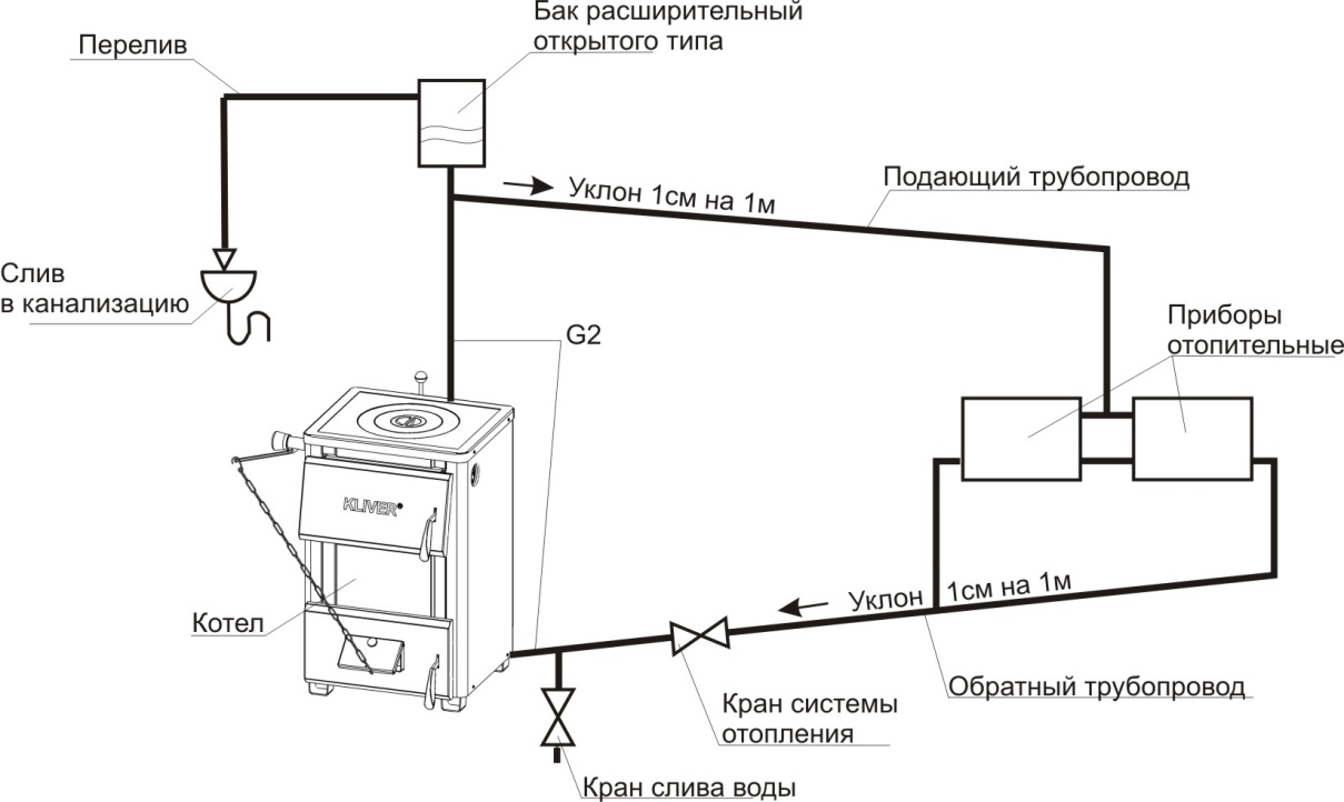 Схема подключения циркуляционного насоса в систему отопления