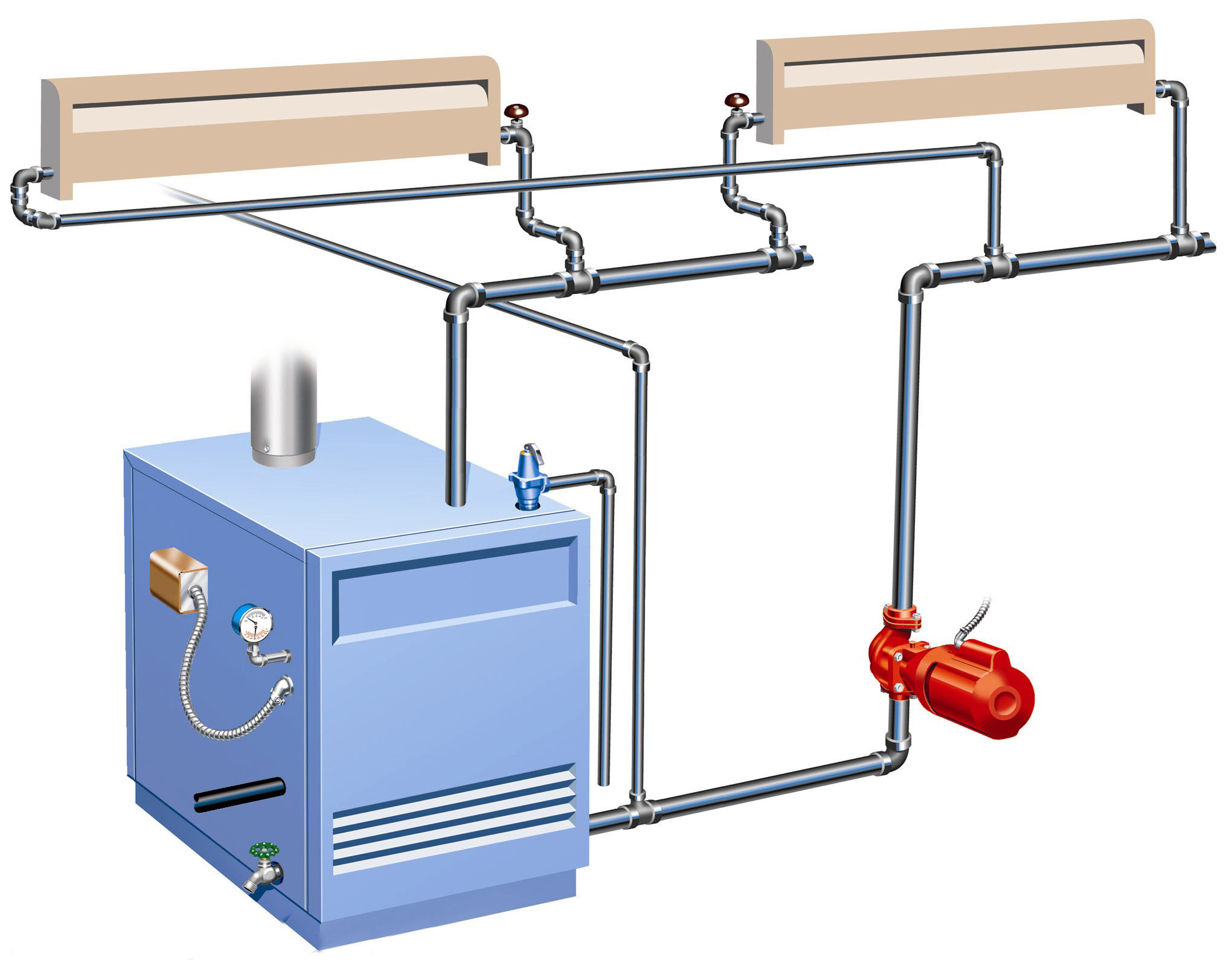 Водяной отопительный котел. Система отопления парового котла. Система парового отопление пар. Паровая система отопления. Паровой котёл для отопления.