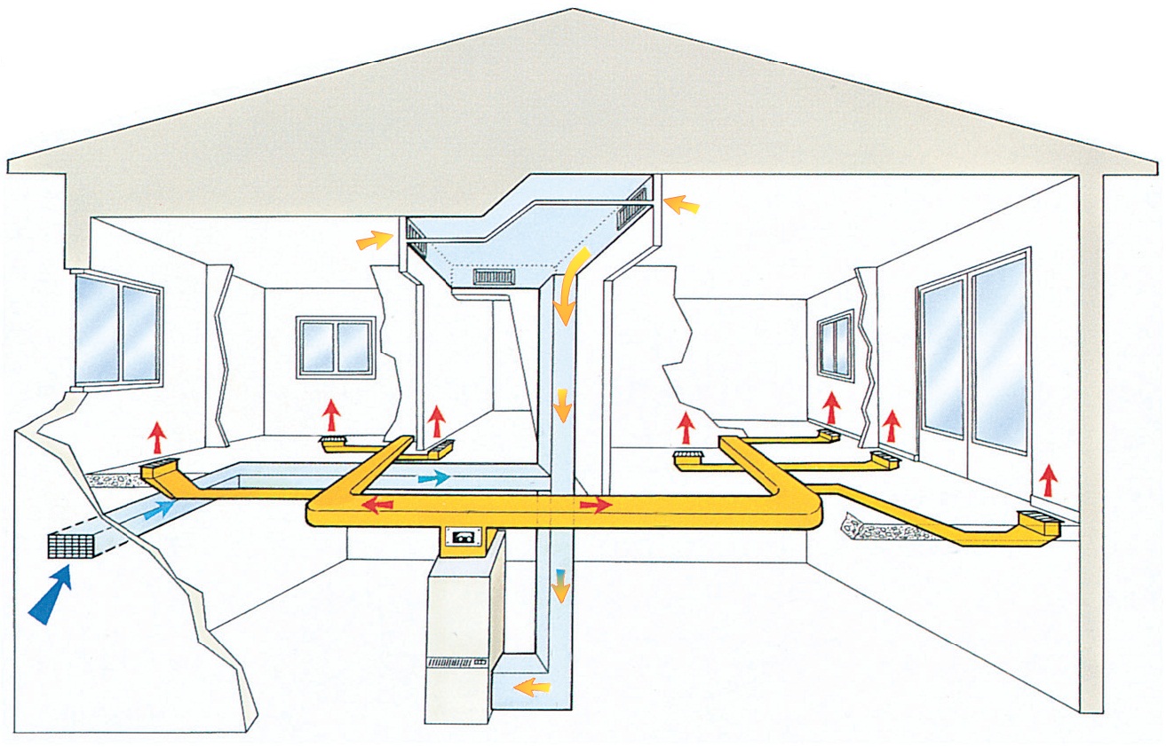 Дом приток воздуха. Рециркуляционная система воздушного отопления. Система воздушного отопления схема. Система отопления приточной вентиляции. Вытяжная вентиляционная система в1.