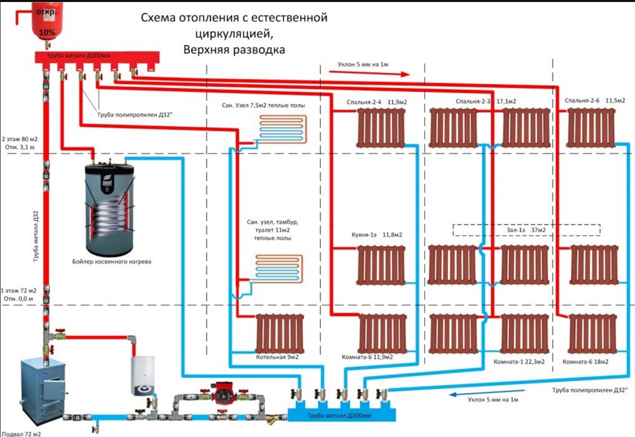 Схемы систем отопления в частном доме схема от газового котла