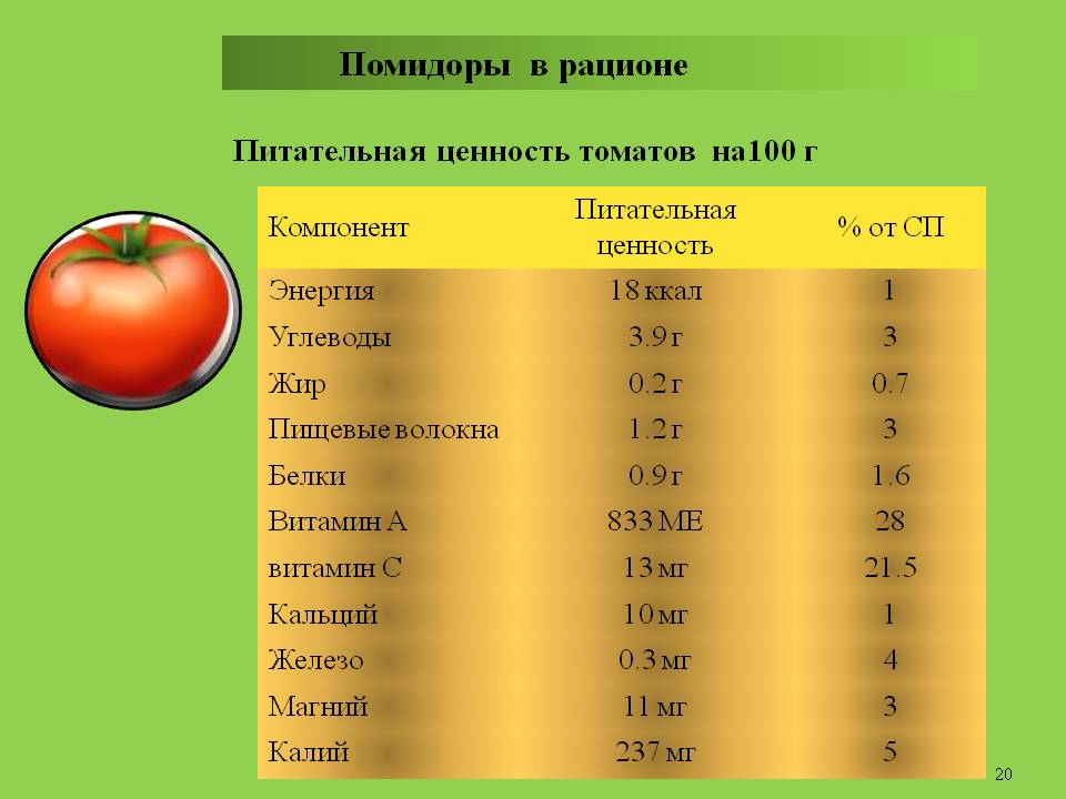 Состав томатов