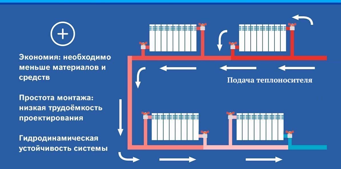 Ленинградка система отопления в частном доме из полипропилена схема подключения