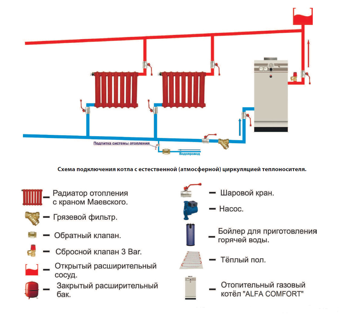 Схема отопления двухэтажного частного дома с газовым котлом ленинградка