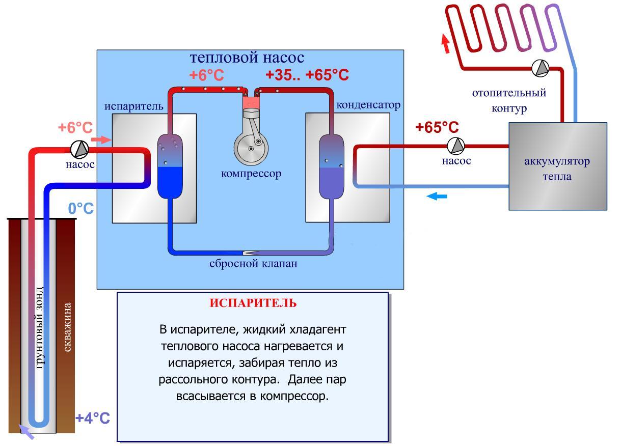 Тепловой насос для отопления принцип работы схема