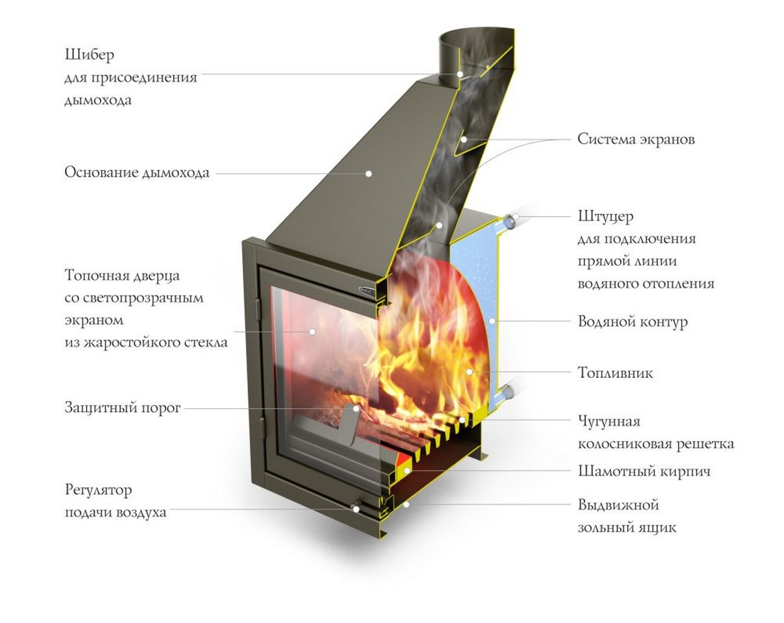 Котел в печь для отопления своими руками чертежи и фото