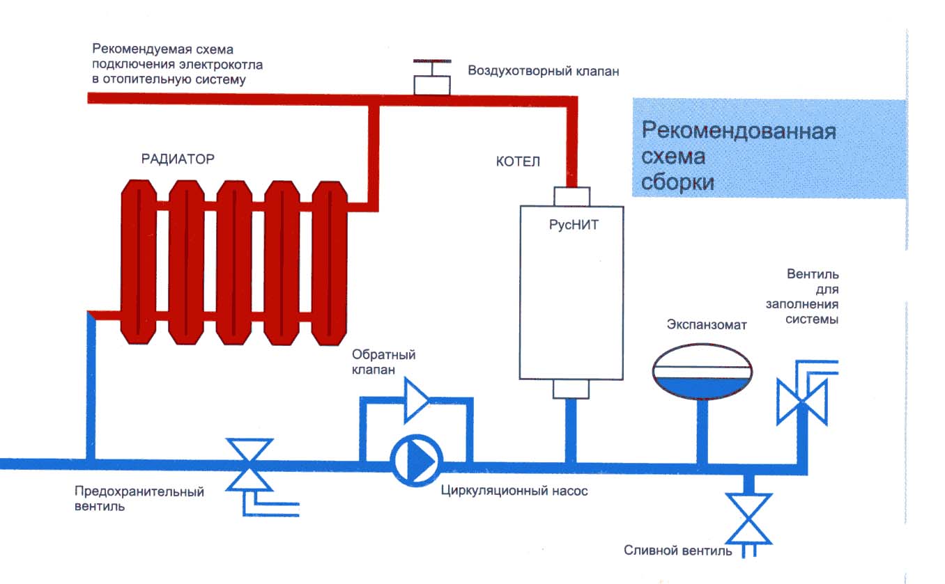 Схема котла отопления в частном доме