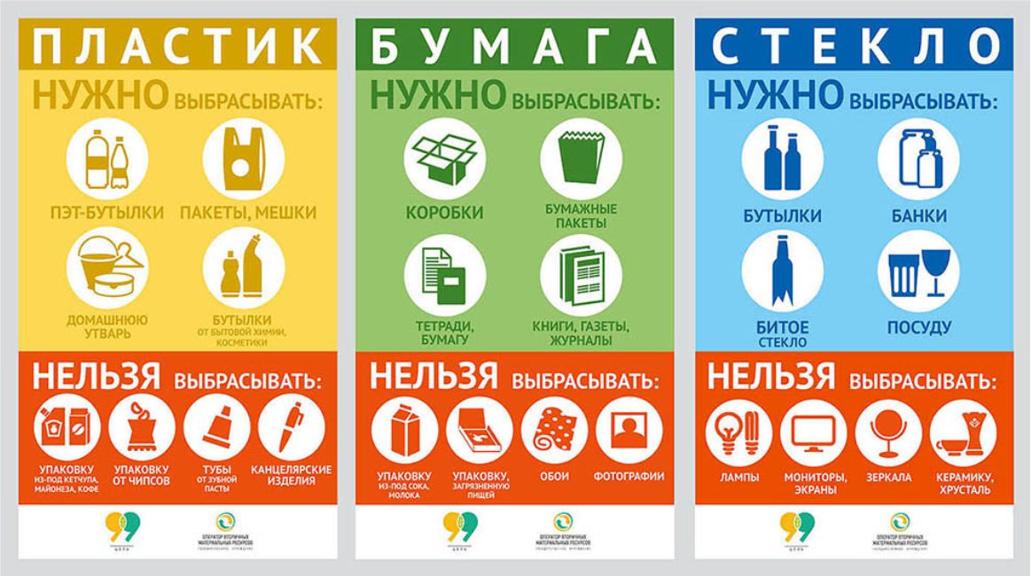 Сортировка мусора в России