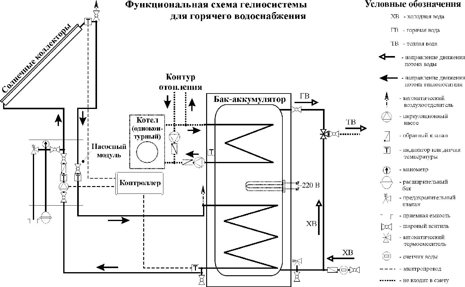 Функциональная схема бойлера