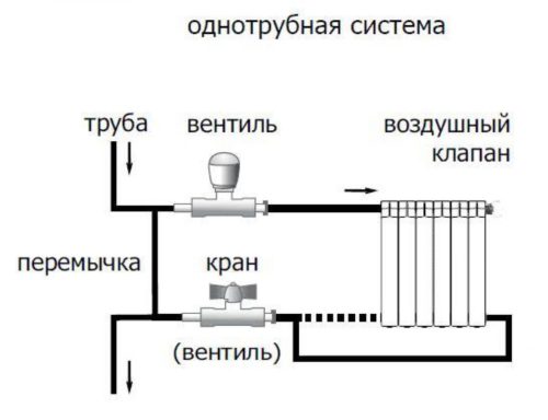 Пайка радиаторов в прокопьевске