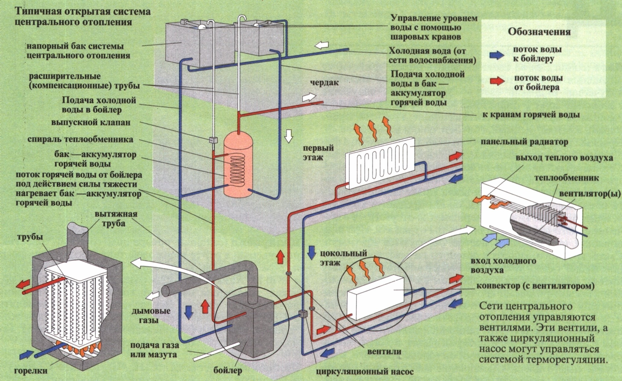 Горячая вода центральный район. Централизованная система отопления схема. Центральная система отопления схема. Централизованное отопление схема. Система парового отопление пар.