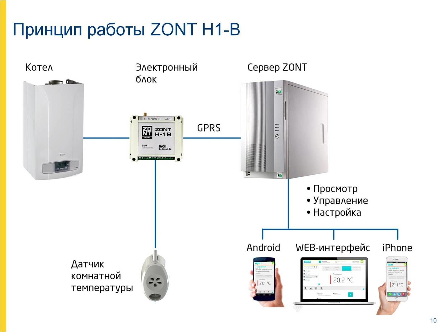 Прошивка gsm модуля в samsung