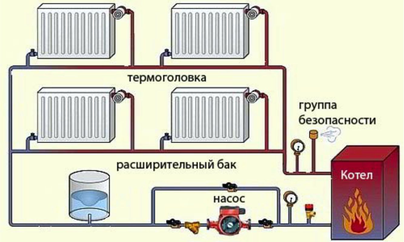 Как правильно ставить расширительный бак на отопление