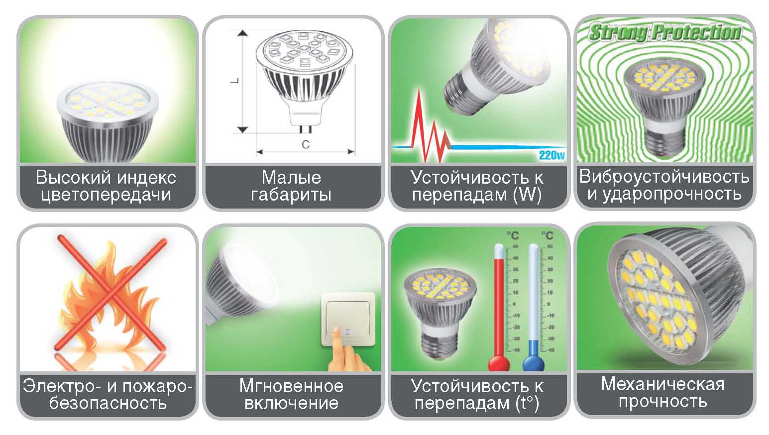 светодиодные лампочки характеристики