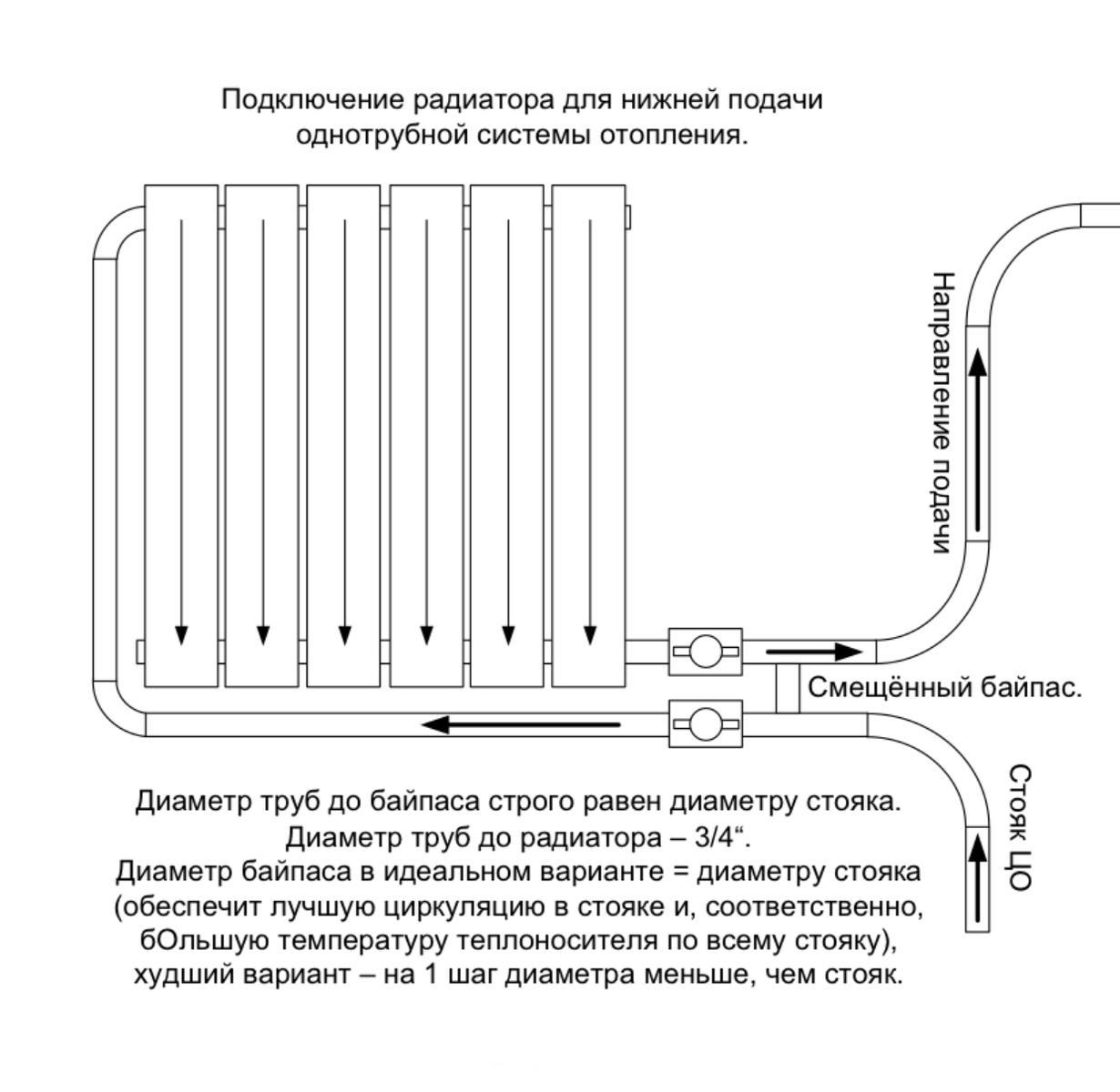 Подвод к радиатору отопления