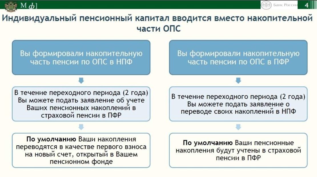 Что является достоинством индивидуального пенсионного плана