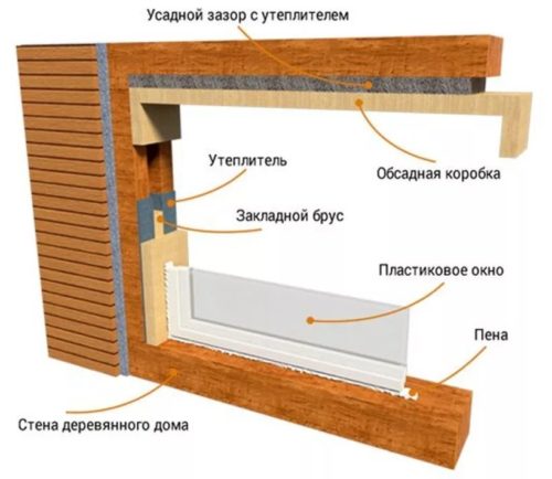 Установка защелок на пластиковые окна