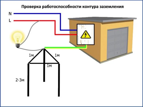 Установить заземление в частном доме донэлектромонтаж ру