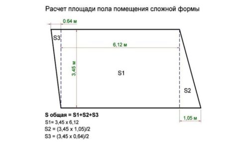 Как посчитать соотношение сторон участка