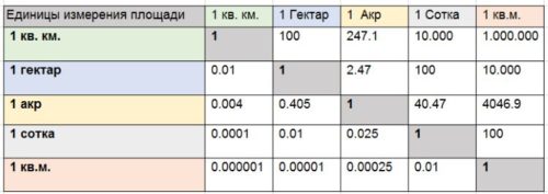 Сколько квадратных метров в листе usb